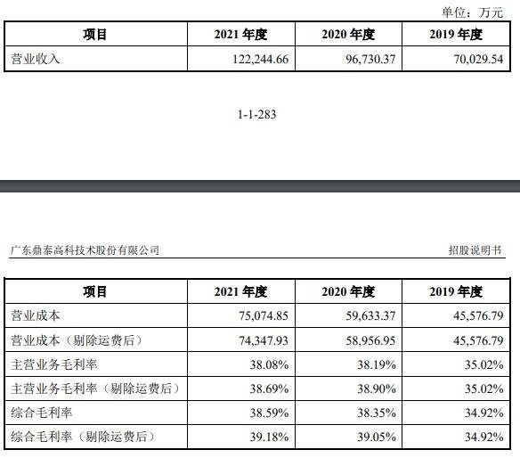綜合毛利率分析.jpg 綜合毛利率分析.jpg