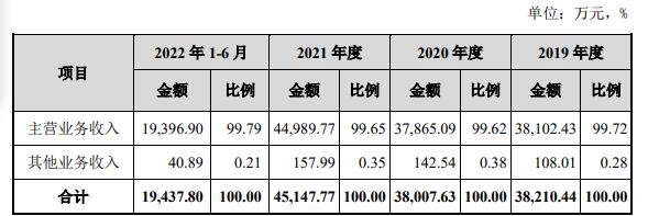 營(yíng)業(yè)收入構(gòu)成及變動(dòng)分析.jpg 營(yíng)業(yè)收入構(gòu)成及變動(dòng)分析.jpg