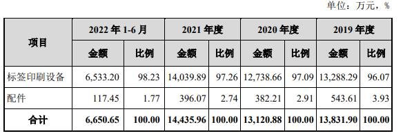 主營(yíng)業(yè)務(wù)毛利構(gòu)成分析.jpg 主營(yíng)業(yè)務(wù)毛利構(gòu)成分析.jpg