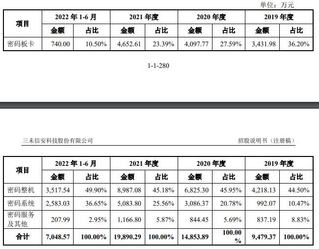 688489三未信安1签能赚多少钱，三未信安打新收益怎么样及上市目标价