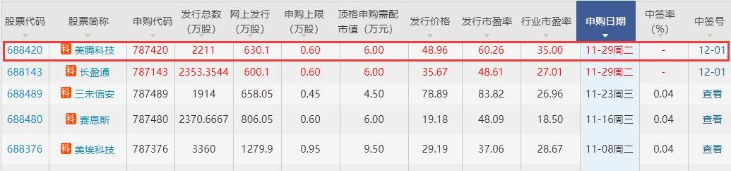 美腾科技中签号，688420美腾科技中签号配号及其产生方式、竞争优势