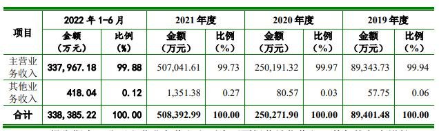 公司营业收入构成.jpg