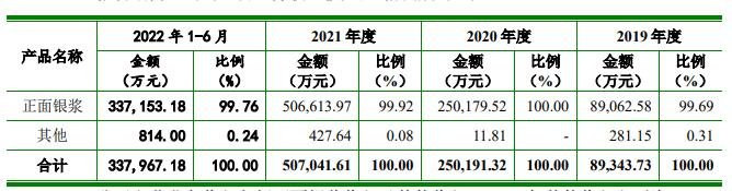 主营业务收入构成分析.jpg