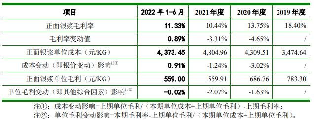 通过因素替代法对正面银浆产品毛利率.jpg