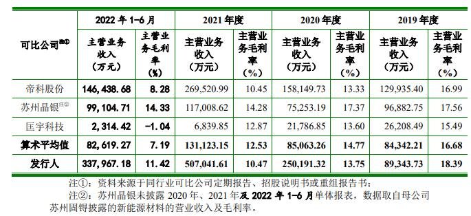 同行业可比公司对比分析.jpg