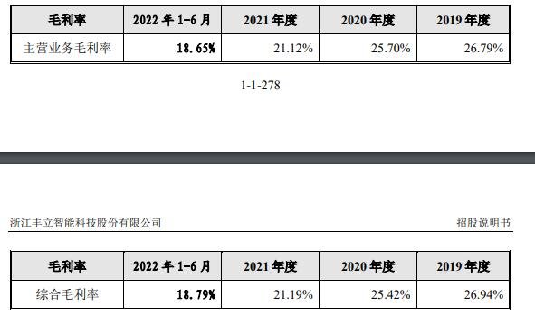 丰立智能打新收益预测？301368丰立智能中1签能赚多少钱及上市目标价