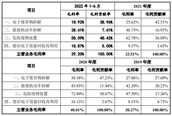 华新环保打新收益预测？301265华新环保中1签能赚多少钱及上市目标价