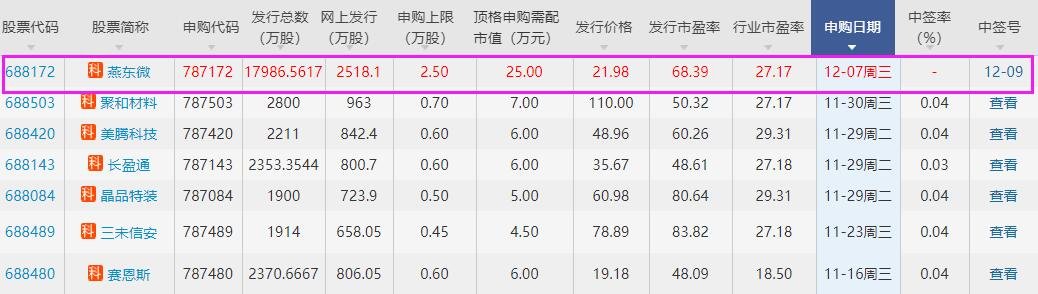 燕東微中簽號(hào).jpg 燕東微中簽號(hào).jpg