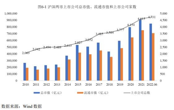 公司总市值、流通市值和上市公司家数增长.jpg