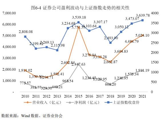 行業(yè)利潤(rùn)水平的變動(dòng)趨勢(shì)及變動(dòng)原因.jpg 行業(yè)利潤(rùn)水平的變動(dòng)趨勢(shì)及變動(dòng)原因.jpg