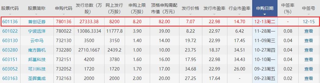 首創(chuàng)證券中簽號(hào).jpg 首創(chuàng)證券中簽號(hào).jpg