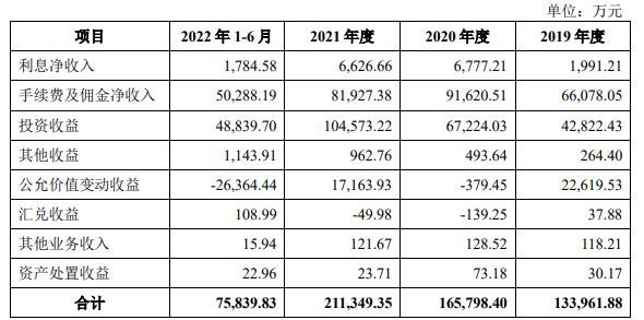 营业收入分析.jpg