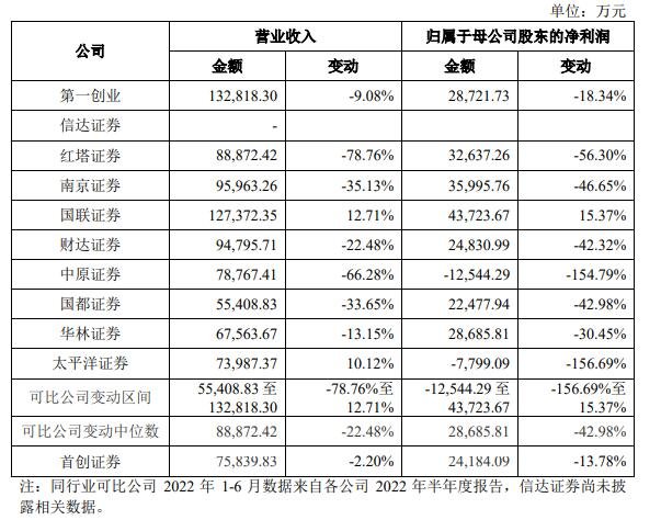 人经营业绩波动与同行业可比公司基本一致.jpg