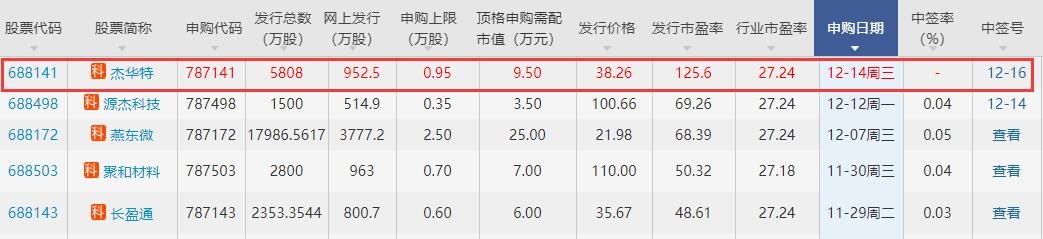 杰華特中簽號.jpg 杰華特中簽號.jpg