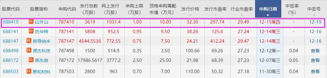 山外山中簽號(hào).jpg 山外山中簽號(hào).jpg