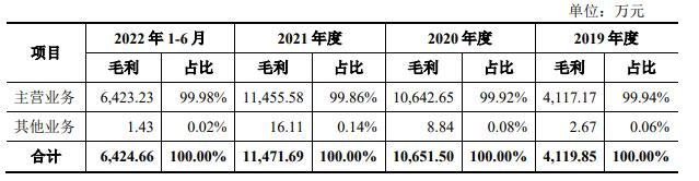 毛利構(gòu)成情況.jpg 毛利構(gòu)成情況.jpg