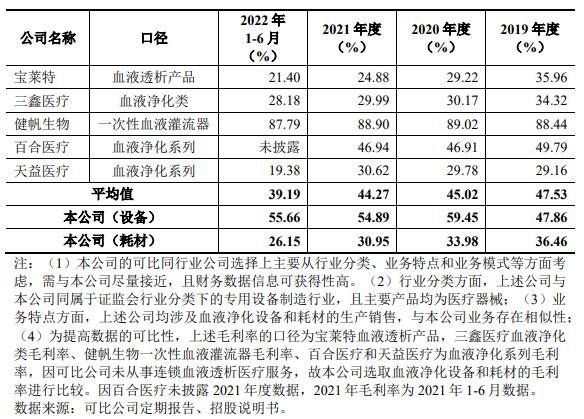 與同行業(yè)可比公司毛利率比較分析.jpg 與同行業(yè)可比公司毛利率比較分析.jpg