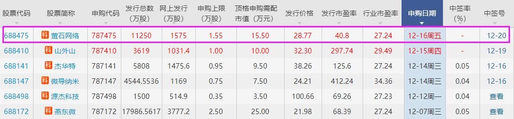 螢石網(wǎng)絡(luò)中簽號(hào).jpg 螢石網(wǎng)絡(luò)中簽號(hào).jpg