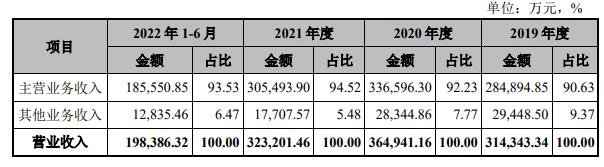 營(yíng)業(yè)收入構(gòu)成情況.jpg 營(yíng)業(yè)收入構(gòu)成情況.jpg
