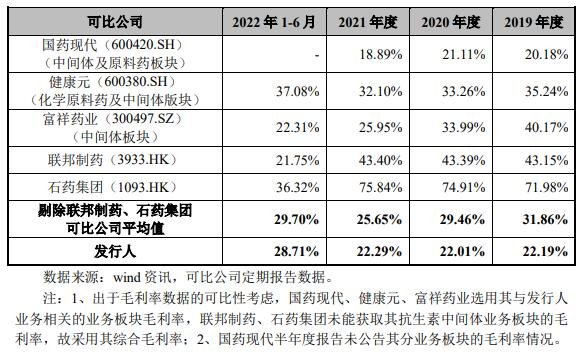 與同行業(yè)可比上市公司比較分析.jpg 與同行業(yè)可比上市公司比較分析.jpg