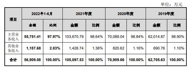 营业收入构成.jpg