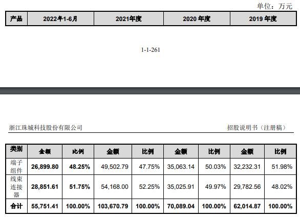 主营业务收入按照产品类别的构成.jpg