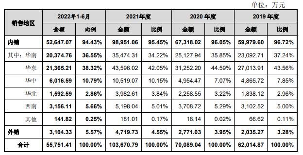 销售地域分析.jpg