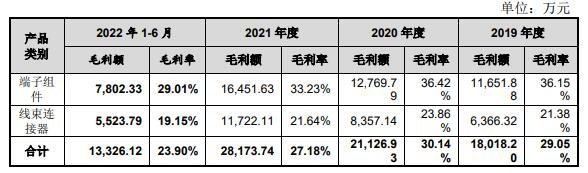 产品毛利率构成.jpg