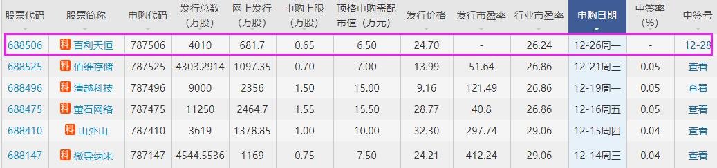 百利天恒中簽號.jpg 百利天恒中簽號.jpg