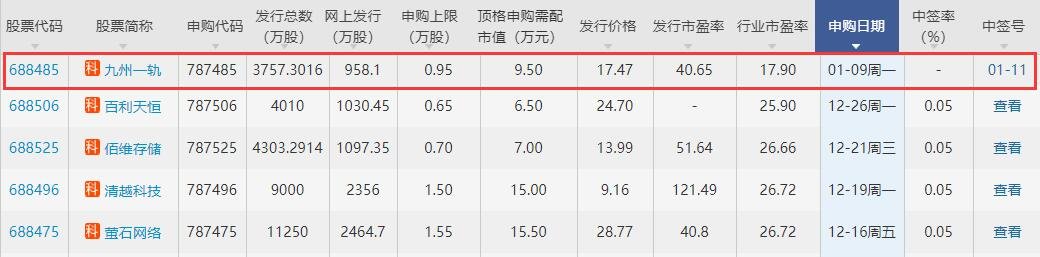 九州一軌中簽號(hào).jpg 九州一軌中簽號(hào).jpg