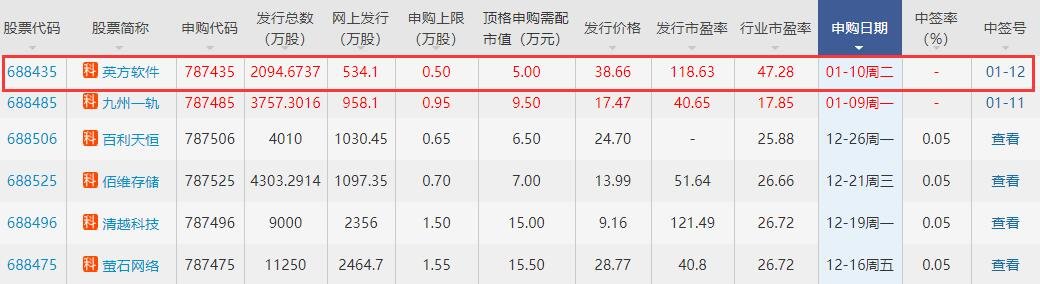 英方軟件中簽號(hào).jpg 英方軟件中簽號(hào).jpg