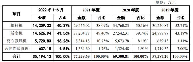 主營(yíng)業(yè)務(wù)收入按產(chǎn)品分類(lèi)情況.jpg 主營(yíng)業(yè)務(wù)收入按產(chǎn)品分類(lèi)情況.jpg