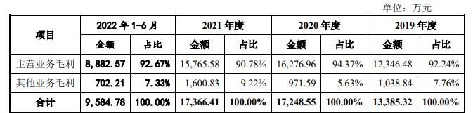 營(yíng)業(yè)毛利分析.jpg 營(yíng)業(yè)毛利分析.jpg