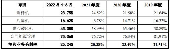 主營(yíng)業(yè)務(wù)分產(chǎn)品毛利率分析.jpg 主營(yíng)業(yè)務(wù)分產(chǎn)品毛利率分析.jpg
