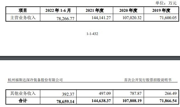 营业收入变动分析.jpg