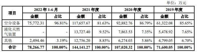 主营业务收入构成分析.jpg