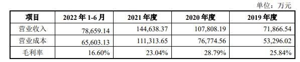 公司综合毛利率情况.jpg