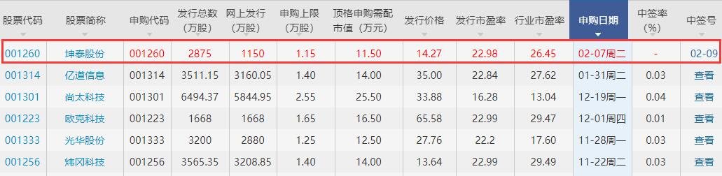 坤泰股份中簽號.jpg 坤泰股份中簽號.jpg