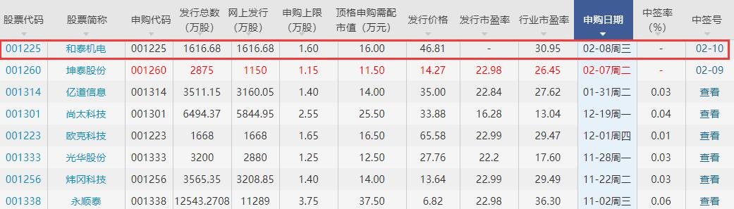 和泰機電中簽號披露時間，001225和泰機電中簽號配號比對及競爭優勢