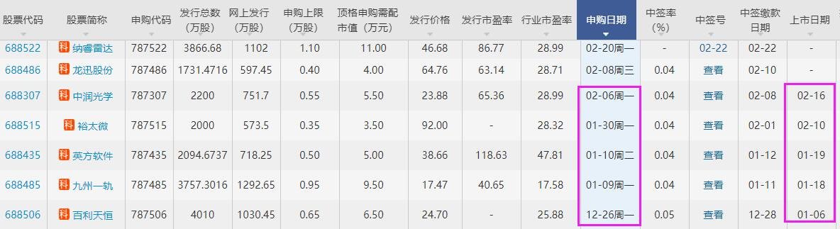 納睿雷達(dá)上市時(shí)間.jpg 納睿雷達(dá)上市時(shí)間.jpg