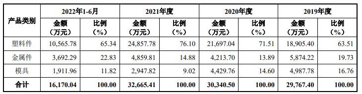 主營業(yè)務(wù)毛利構(gòu)成分析.jpg 主營業(yè)務(wù)毛利構(gòu)成分析.jpg