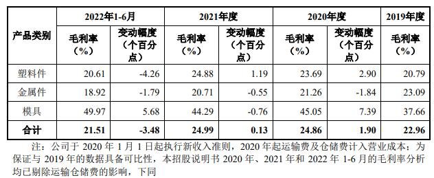 主營業(yè)務(wù)毛利率變動分析.jpg 主營業(yè)務(wù)毛利率變動分析.jpg