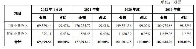 營業(yè)收入總體情況分析.jpg 營業(yè)收入總體情況分析.jpg