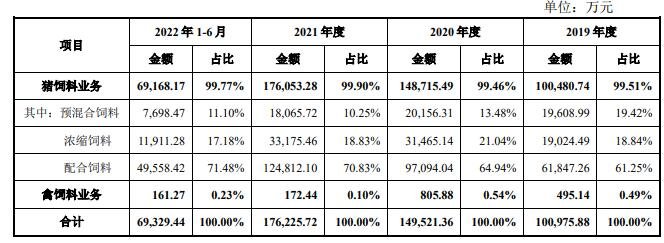 按產(chǎn)品類型分析.jpg 按產(chǎn)品類型分析.jpg