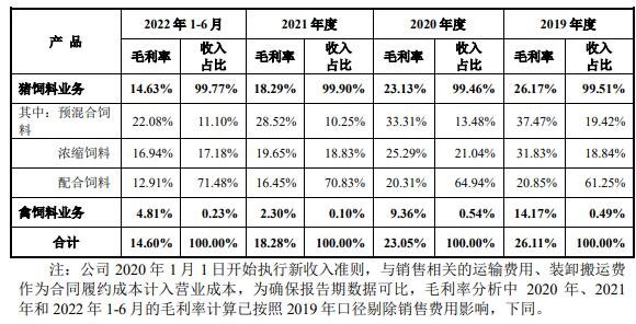 主營業(yè)務(wù)毛利率分析.jpg 主營業(yè)務(wù)毛利率分析.jpg
