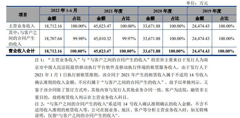營業(yè)收入構(gòu)成及變動(dòng)分析.jpg 營業(yè)收入構(gòu)成及變動(dòng)分析.jpg