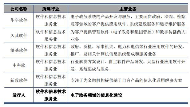 選取可比公司的標(biāo)準(zhǔn).jpg 選取可比公司的標(biāo)準(zhǔn).jpg