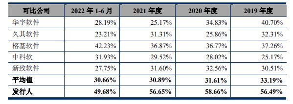 與同行業(yè)公司毛利率比較情況.jpg 與同行業(yè)公司毛利率比較情況.jpg
