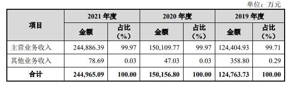 營業(yè)收入分析.jpg 營業(yè)收入分析.jpg