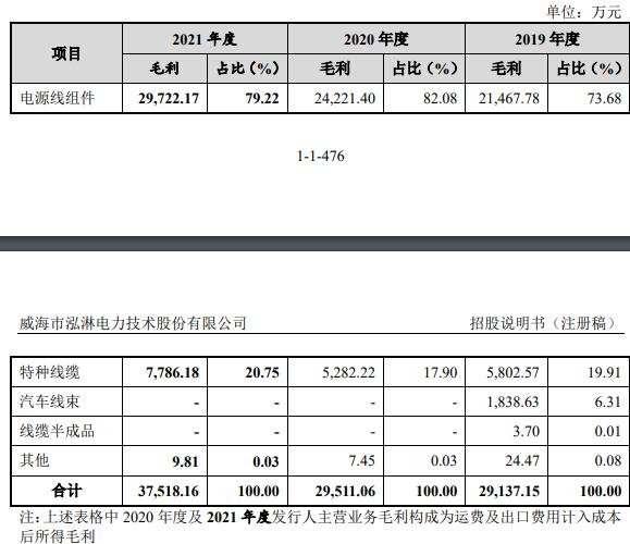 主營業(yè)務(wù)毛利構(gòu)成分析.jpg 主營業(yè)務(wù)毛利構(gòu)成分析.jpg